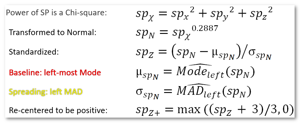 Z-Score equations for RIS