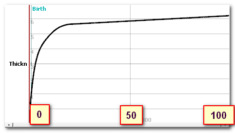 Age to skull thickness